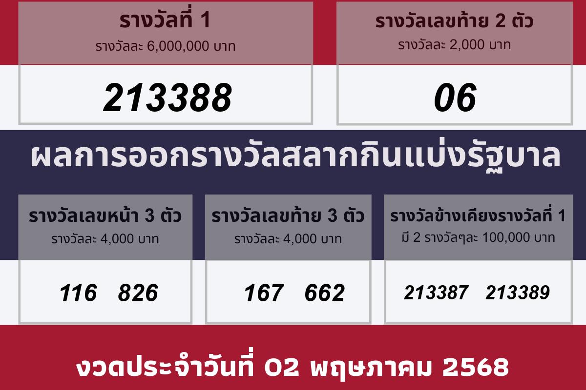 วันออกรางวัล 02 พฤษภาคม 2568